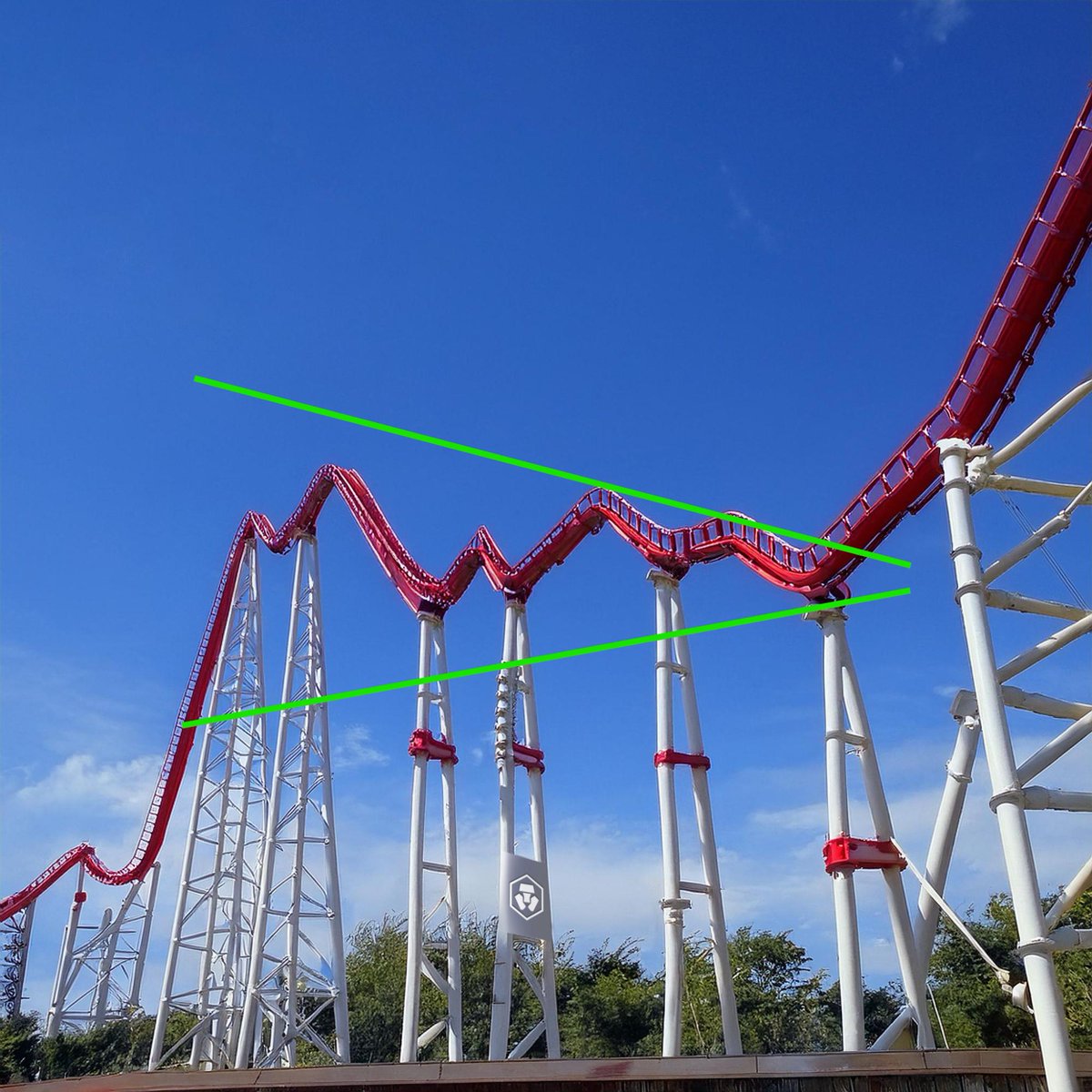 cryptocom's tweet photo. This roller coaster ride looks bullish #ISeeCharts https://t.co/Yk6Tu2pBZ6