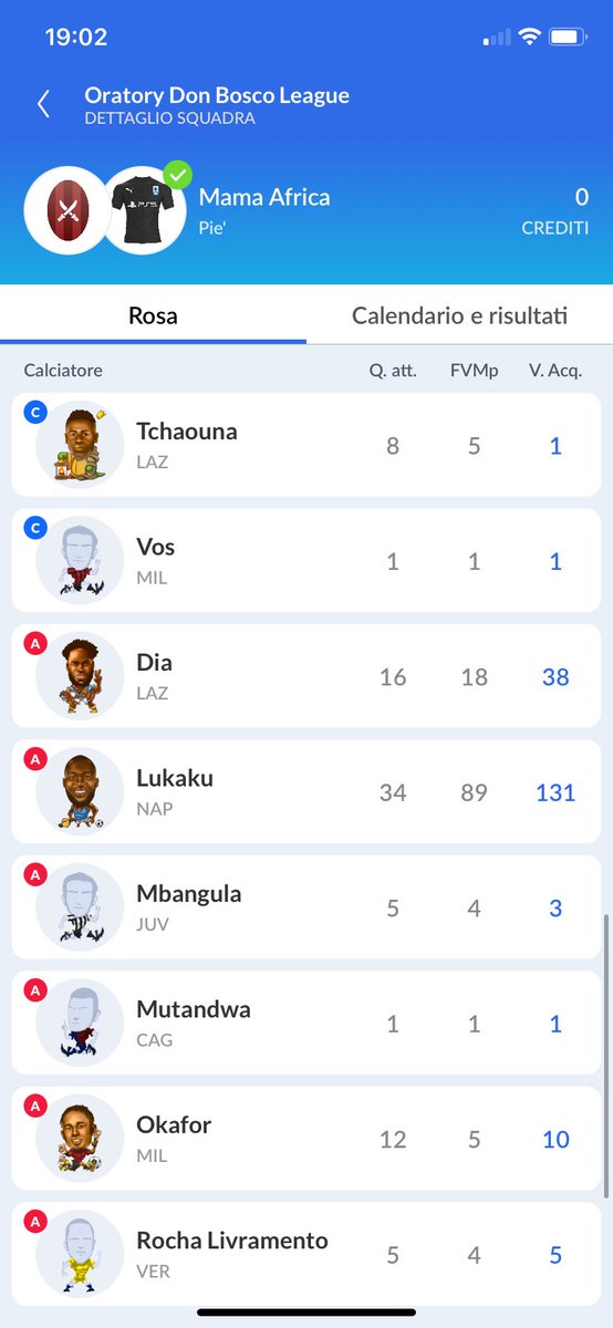 Mama Africa anche quest’anno.

#Fantacalcio