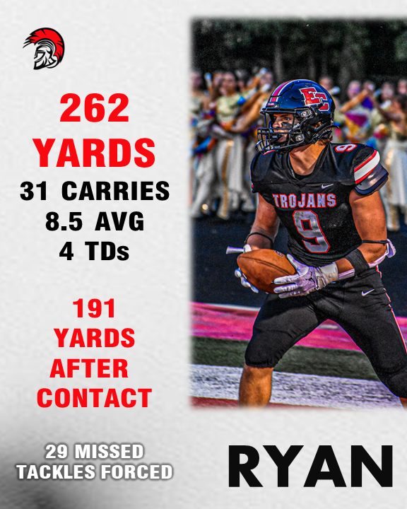 East Central Football tweet media