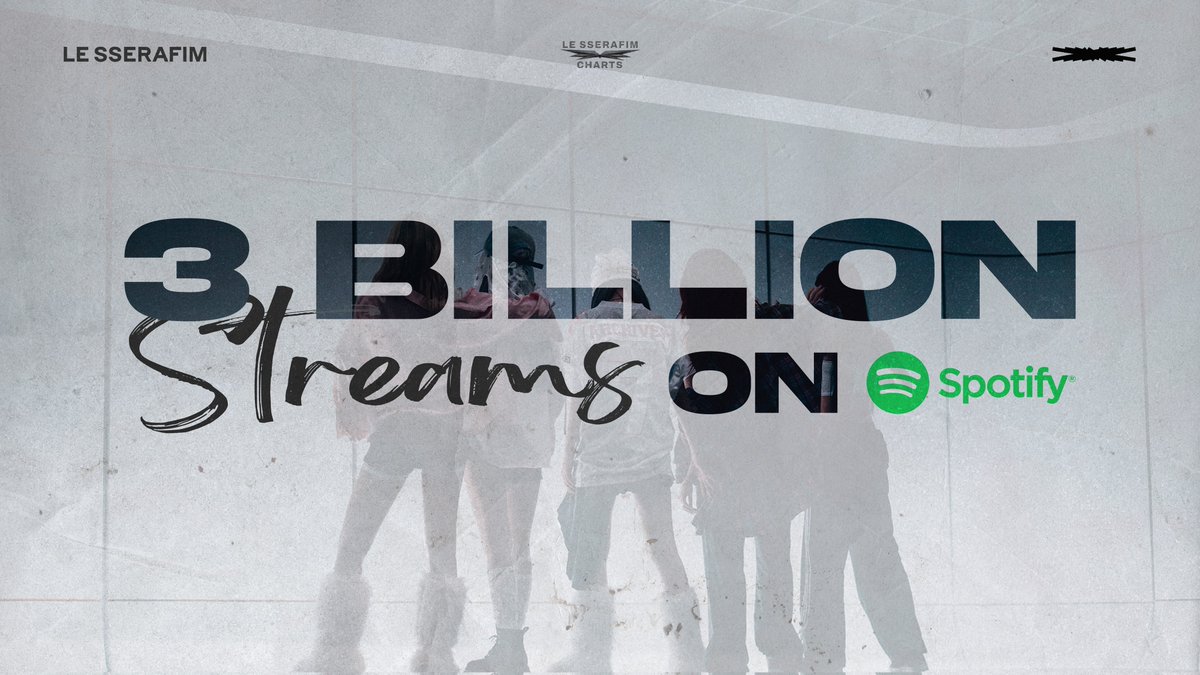 LSSRFMcharts's tweet photo. .@le_sserafim surpasses 3 BILLION streams on Spotify across all songs!

��� They now hold the record of the the 2nd FASTESTKpop group in HISTORY to do so (866 days since debut)! 👏

LE SSERAFIM 3 BILLION SPOTIFY #LE_SSERAFIM_3BILLIONonSPOTIFY https://t.co/qttTTBeny5