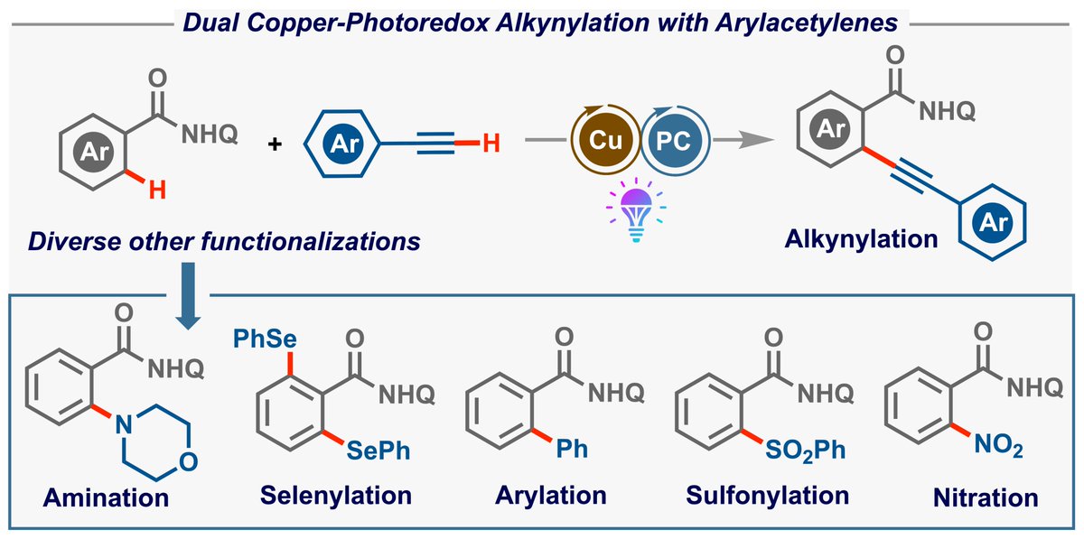 Chandra Volla (@chandravolla) on Twitter photo Merging two hot topics: Photocatalysis with C-H activation for realizing Cu-catalyzed C-H alkynylation and other functionalizations of benzamides <a href="/JOC_OL/">J Org Chem/Org Lett</a> Congratulations to <a href="/Akshay_chem1/">Akshay M. Nair</a>, <a href="/rajjakfur/">Dr. Rajjakfur Rahaman</a> and <a href="/Jatin_Patra5/">Jatin Patra</a>
pubs.acs.org/doi/10.1021/ac… Merging two hot topics: Photocatalysis with C-H activation for realizing Cu-catalyzed C-H alkynylation and other functionalizations of benzamides <a href="/JOC_OL/">J Org Chem/Org Lett</a> Congratulations to <a href="/Akshay_chem1/">Akshay M. Nair</a>, <a href="/rajjakfur/">Dr. Rajjakfur Rahaman</a> and <a href="/Jatin_Patra5/">Jatin Patra</a>
pubs.acs.org/doi/10.1021/ac…