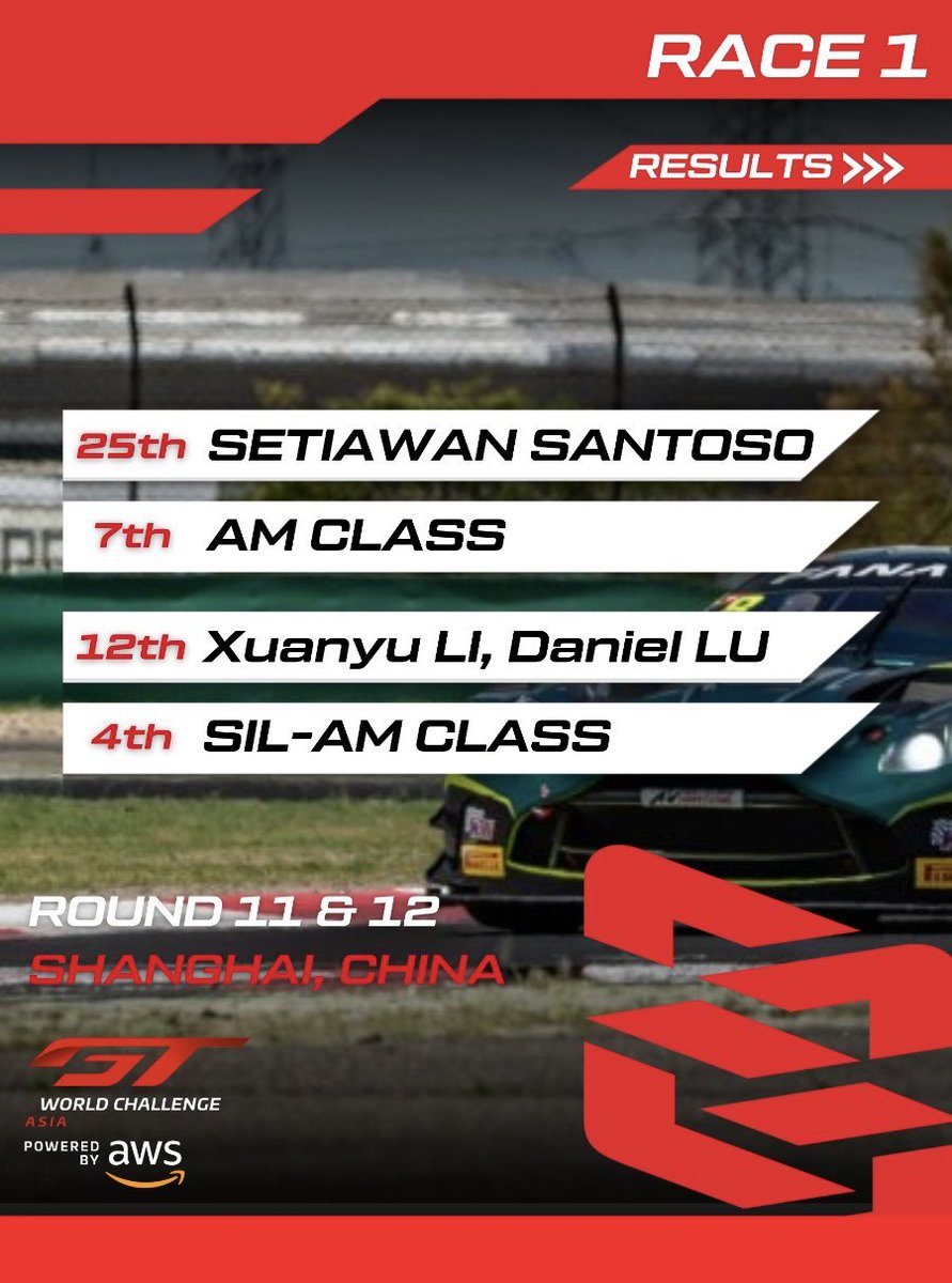 Here’s how we finished up in Shanghai today 👊🏻 let’s go again tomorrow!