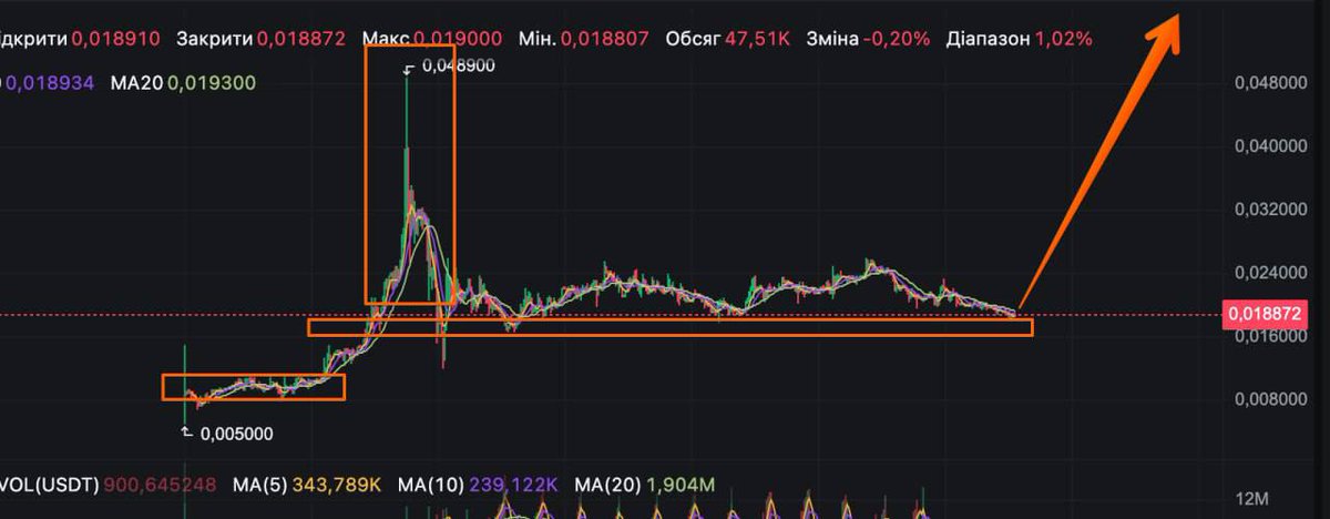 Madisondegen's tweet photo. 🚀 @Apesol_gang is ready to rally hard 

СА : 984GBL7PhceChtN64NWLdBb49rSQXX7ozpdkEbR1pump

HTX, Gate, and Bybit listings are set.

Expect a new ATH soon 👆 https://t.co/YkTc5Nq1xu