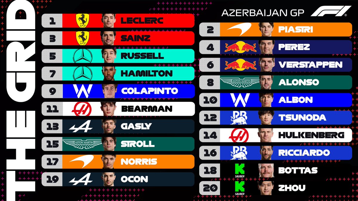 F1's tweet image. Here's the grid for the 2024 Azerbaijan Grand Prix! 🇦🇿

#F1 #AzerbaijanGP