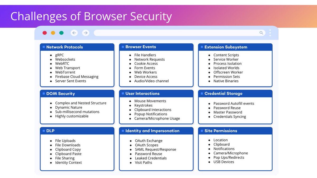 vivekramac's tweet image. I still remember the time when Gmail introduced its Web 2.0 &quot;rich internet application&quot; - everyone was so impressed that new mails would just appear rather than having to hit &quot;refresh&quot; every few minutes on the web page.

We&apos;ve come a long way - web protocols and applications have…