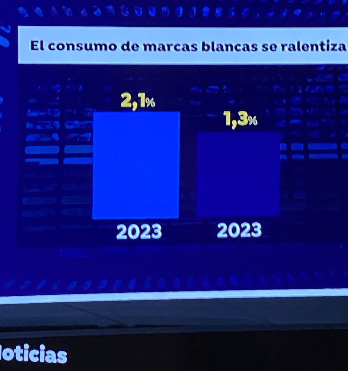 Princ_esa_05's tweet photo. Hola, @A3Noticias ¿qué estamos comparando? Es que no lo veo https://t.co/LlGNAklUSy