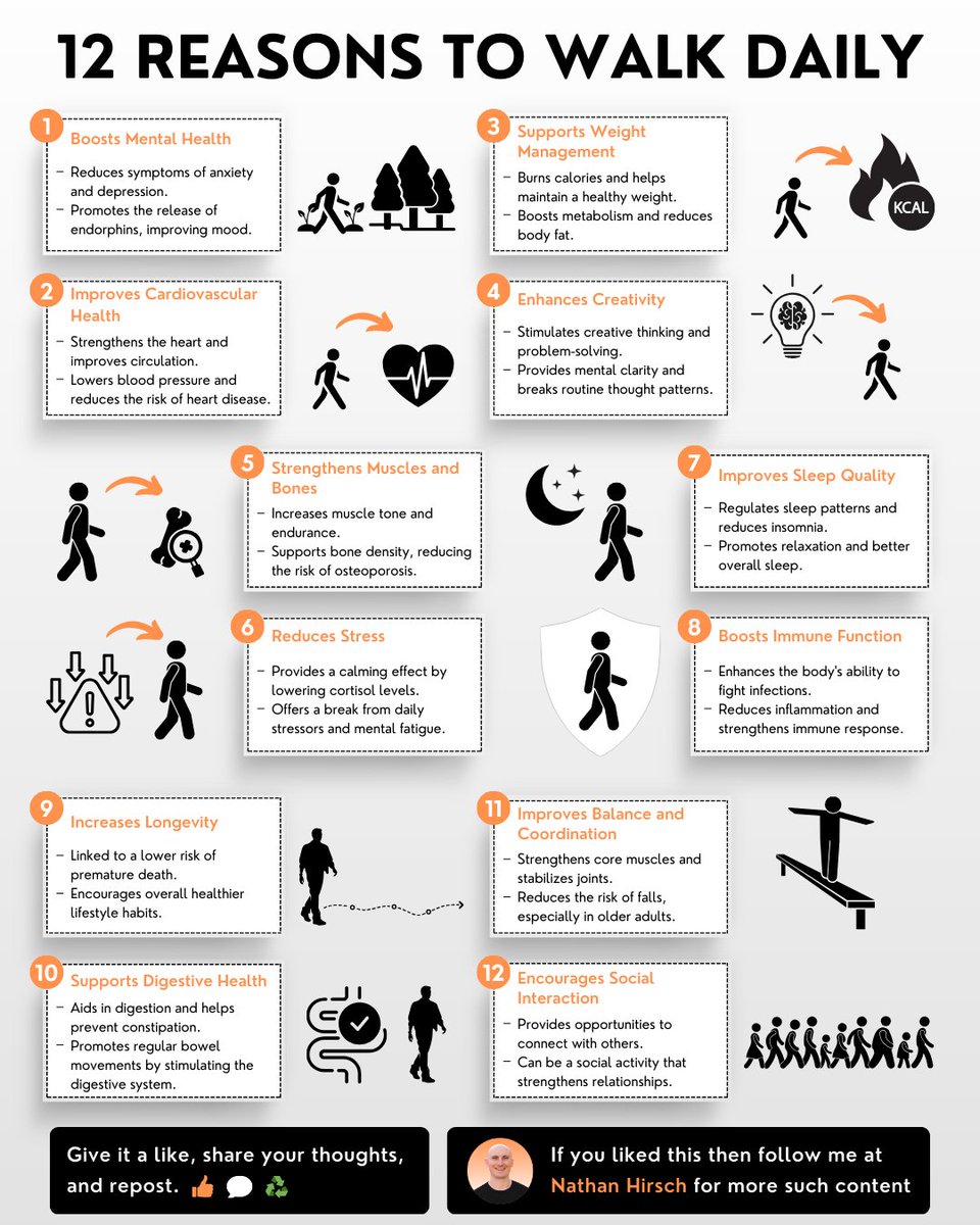 Walking = Better Health + More Productive Work

Walking is heavily underestimated. 

And most people do it wrong. 

Listening to music while walking and jogging is okay.

But listening to audiobooks/podcasts is much better. 

Walking alone is great to refresh yourself.

🧵