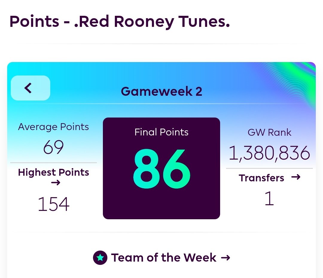 kreedajagat's tweet photo. #FPL क्रीडाजगत मराठी लीगच्या दुसऱ्या गेमवीकचे बक्षीस जिंकले ऋषिकेश खानविलकर यांनी ८६ गुणांसह.
तर तिसऱ्या गेमवीकचे बक्षीस जिंकले अनुपम लिमये यांनी ९६ विजयी सुरूवात केली अजिंक्य आपटे यांनी गुणांसह.
अभिनंदन @RushiKhanvilkar @LimayeAnupam 👏
#KJFPL #KJContest #KJfootball
#PremierLeague