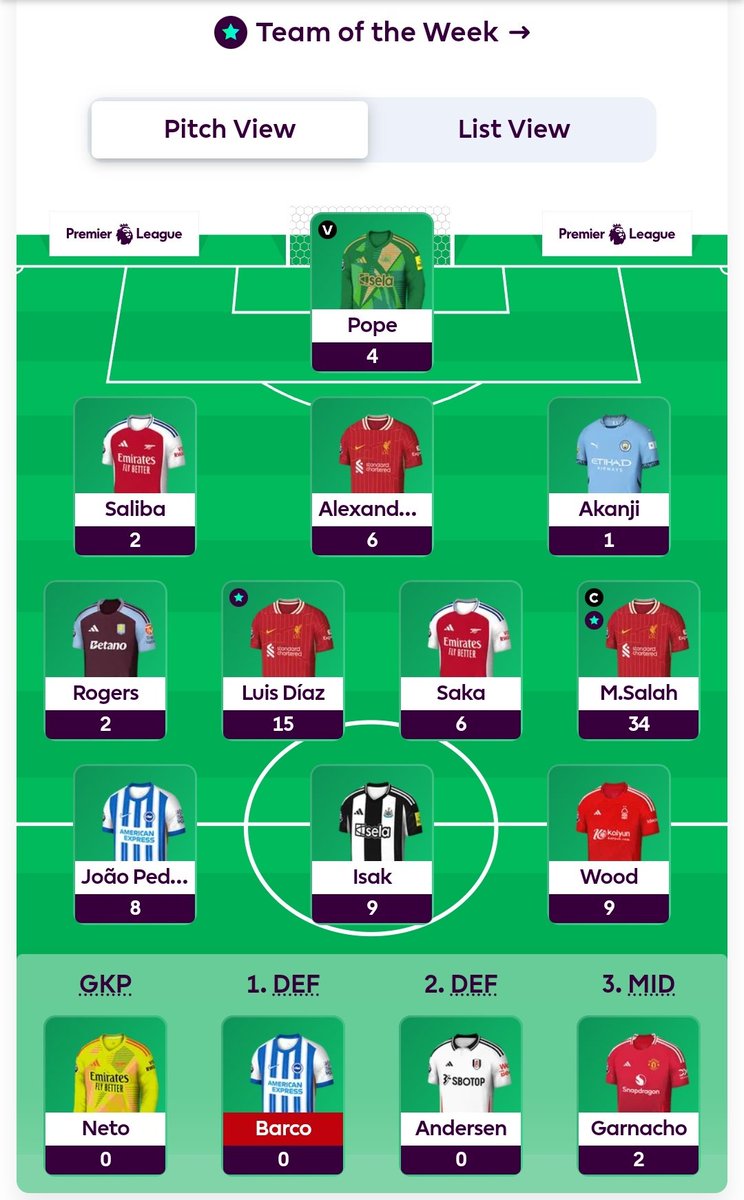 kreedajagat's tweet photo. #FPL क्रीडाजगत मराठी लीगच्या दुसऱ्या गेमवीकचे बक्षीस जिंकले ऋषिकेश खानविलकर यांनी ८६ गुणांसह.
तर तिसऱ्या गेमवीकचे बक्षीस जिंकले अनुपम लिमये यांनी ९६ विजयी सुरूवात केली अजिंक्य आपटे यांनी गुणांसह.
अभिनंदन @RushiKhanvilkar @LimayeAnupam 👏
#KJFPL #KJContest #KJfootball
#PremierLeague