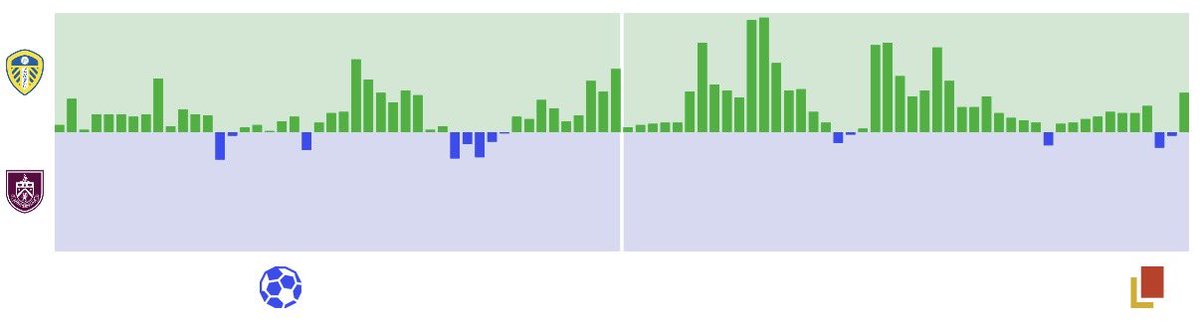 LUFCDATA's tweet photo. Oh Leeds. https://t.co/CjlGAvDKcO