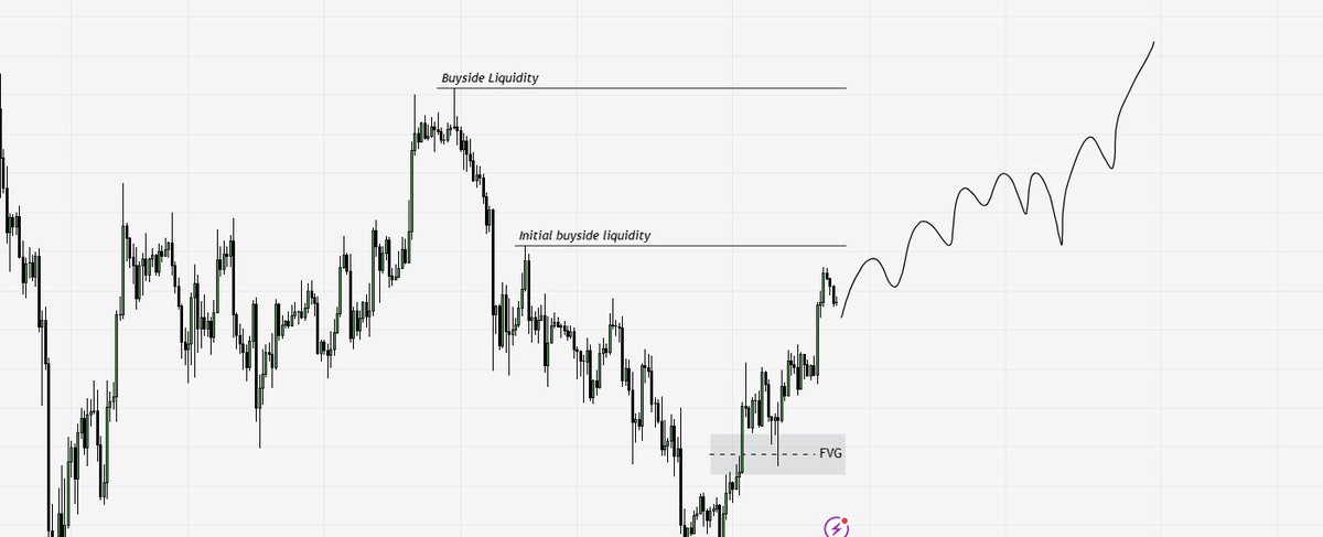 adeleketaiwo20's tweet image. #weeklyAnalysis
#BTC