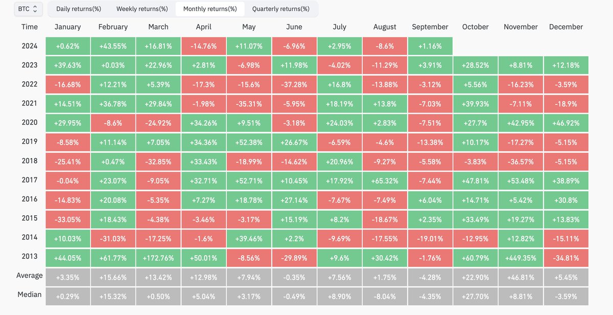 Rekt Capital tweet media
