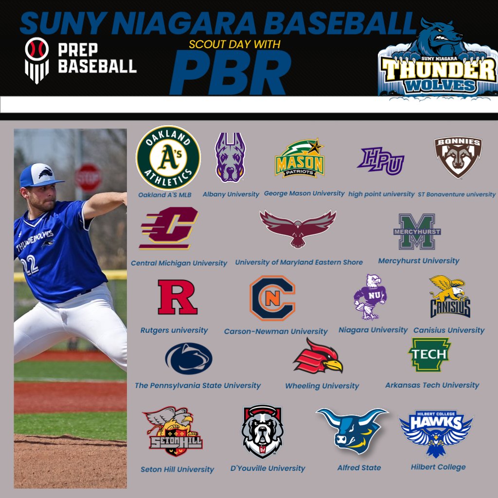 The Thunderwolves are excited to be hosting our annual scout day today! Our showcase at Sal Maglie Stadium will feature 63 + athletes including: SUNY Niagara players, and some great local Highschool talent! Below are the scouts that will be in attendance: