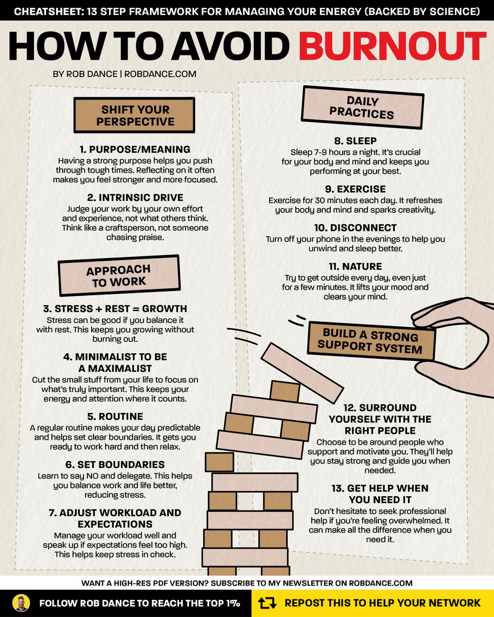 RobDance_'s tweet image. How to avoid burnout: