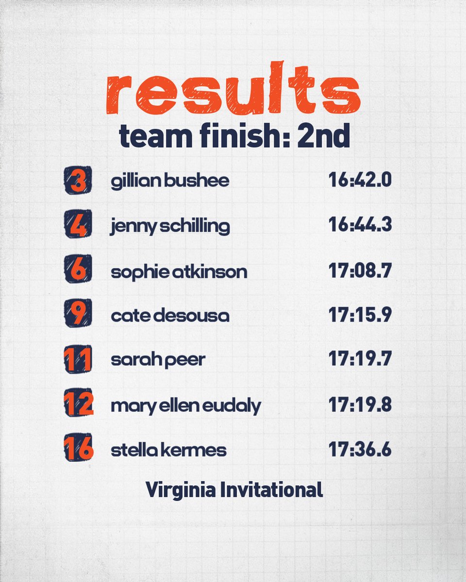 Virginia Track & Field and Cross Country tweet media