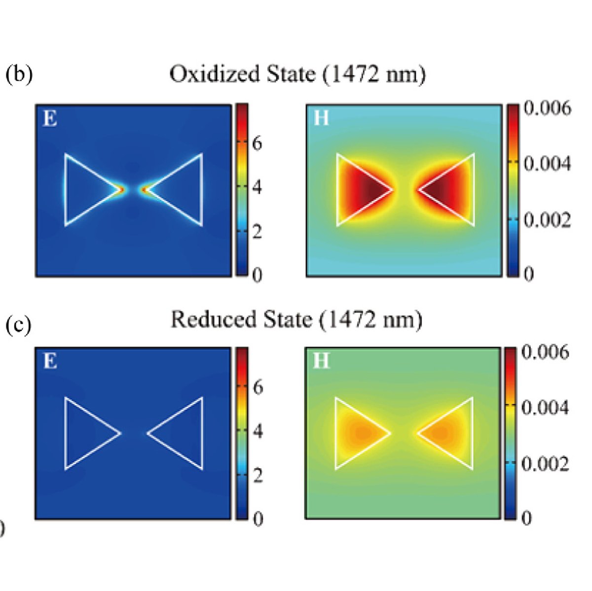 OpticaPubsGroup's tweet image. Via #OPG_AO: Theoretical study of an electrochemically controlled polymer nanoantenna for optical switch bit.ly/4ghRub4 #FieldEnhancement #ModulationTechniques