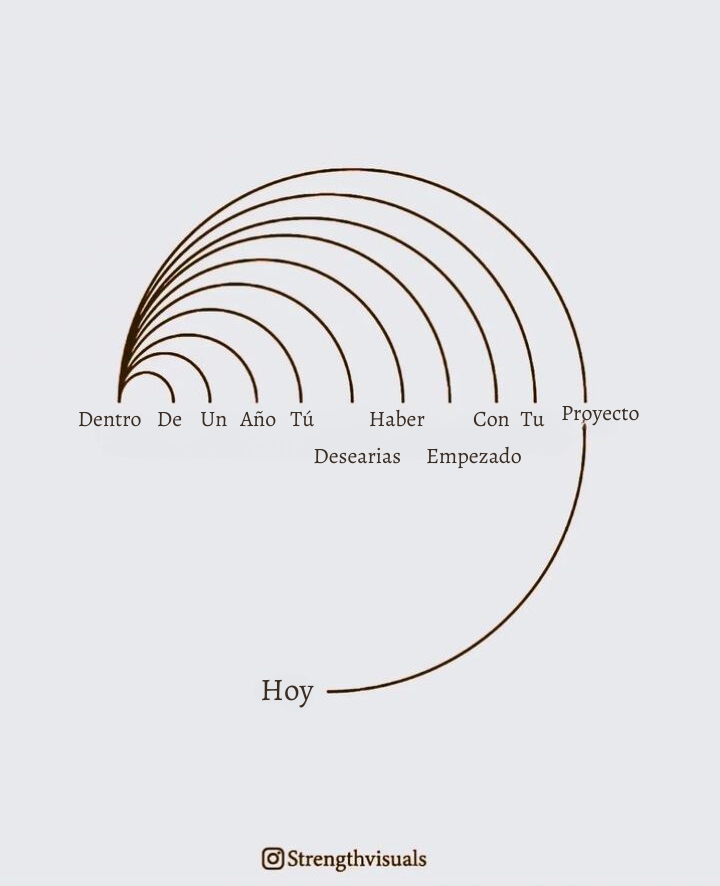 Thread image