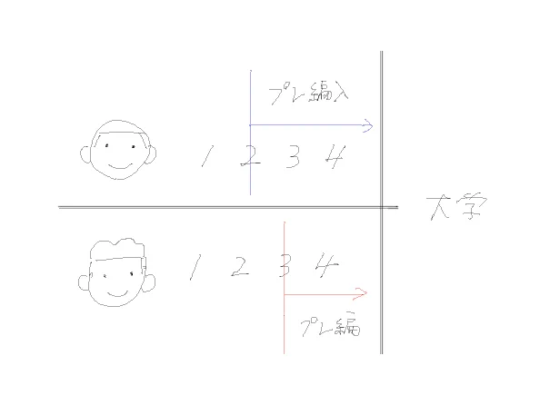 特典のリョータ考慮するとこんな感じ…って事でいいんですかね この4年目の部分があの映像なのかも 