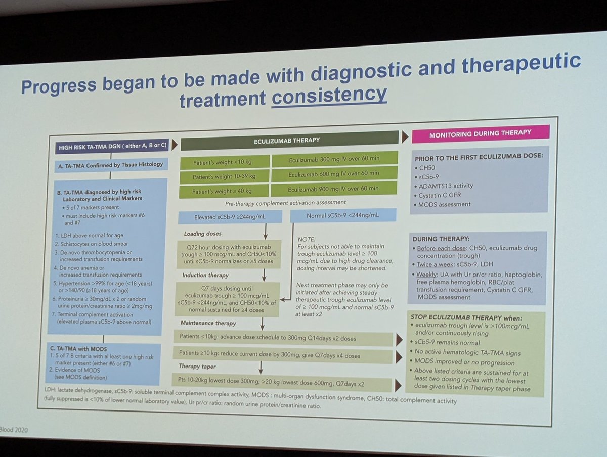Transplant associated TMA:

📍 3-hit hypothesis in development of TA-TMA
📍New consensus criteria
📍 PK-PD/response based Eculizumab dosing for Rx of TA-TMA
📍Narsoplimab can be tried as a second option - trials on the go

<a href="/onconephsociety/">American Society of Onconephrology</a> <a href="/MSKCME/">MSK CME</a>