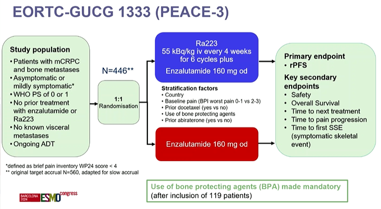 PEACE-3 / EORTC-1333 slide