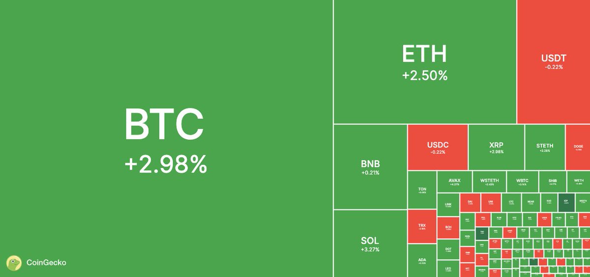 CoinGecko tweet media