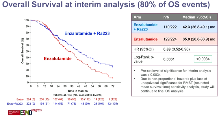 PEACE-3 / EORTC-1333 slide