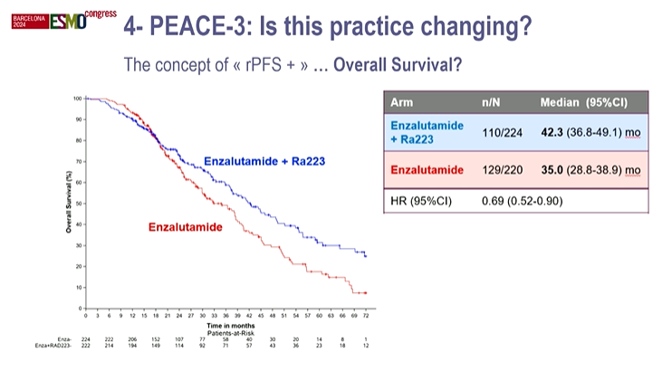 PEACE-3 / EORTC-1333 slide