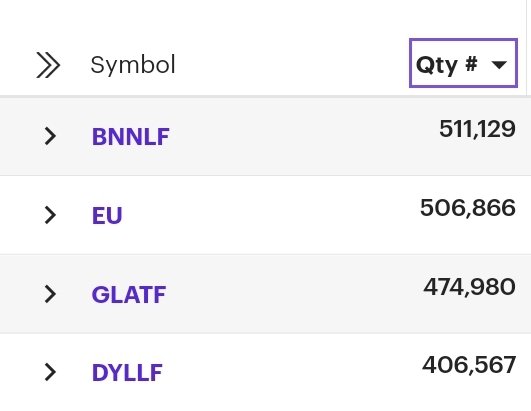 UraniumSteve's tweet photo. How to make money in #uranium: Find a niche and a system that works for your risk profile and temperament. Keep doing that. Here are the shares I have traded this year sorted by amount of shares and the results. My IRA is 100% $bnnlf $bmn currently. $eu $glo #glatf $dyl $dyllf https://t.co/F28DNSF0DC