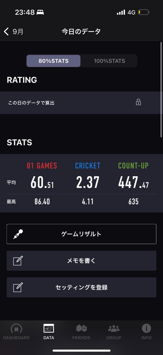 投げ感は一日で取り戻せるのか問題
結果:なんとかなった気がする