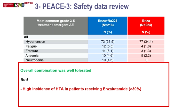 PEACE-3 / EORTC-1333 slide