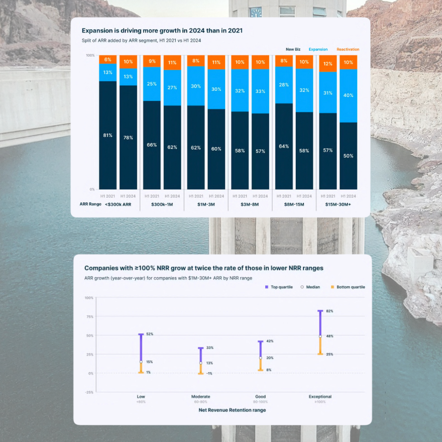 vtoesca's tweet photo. If they come, will they stay?

In the financial domain and beyond, SaaS companies have spent the past few years obsessing about how to get more customers. As it turns out, retention is the real game. 

🧲 Retention: the new growth engine

High growth doesn’t matter if your customers don’t stick around. A recent ChartMogul report shows that companies with ARR between $15M and $30M are now getting 40% of their growth from existing customers, a sharp jump from 30% just 3 years ago. If they want to survive the long haul, founders and managers need to focus on the customers they’ve already signed up and have them renew — and expand — year after year. The fact that Net Revenue Retention (NRR) is slipping to 78% on average for companies with large subscriber bases is a sobering reminder that acquisition is meaningless without retention.

⛽️ Efficiency: the new paradigm

Gone are the days of burning through money in a race to the top. Today, frugality is a competitive edge. Metrics like Customer Lifetime Value (LTV) and unit economics make the difference between thriving and barely surviving. The best SaaS companies aren’t chasing vanity metrics anymore. This is where the right capital solutions make all the difference. Founders don’t need investors who just write checks; they need ones who can give the runway and expert advice to build disciplined, retention-focused growth.

🔏 Indispensability: the new competitive moat 

The key to SaaS success is not about building a product people like — it’s about building something they can’t live without and are willing to pay for because it solves their pain points and adds measurable value to their work. Companies with ARR over $1M, focusing equally on retention and acquisition, saw the strongest growth rates in 2024, despite a slowdown in new customer acquisition. Companies that hit 100% NRR in the first half of 2024 grew at 48% year-over-year, double the growth of those with lower NRR. 

In short: founders and companies who succeed will be the ones who go back to basics: building indispensable products, running lean operations, and partnering with investors who bring more than just capital to the table. The efficiency paradigm, paired with capital solutions that offer real operational expertise, is the new playbook for increasing company value. It’s a simple but powerful formula: retention-first companies are built to last.
