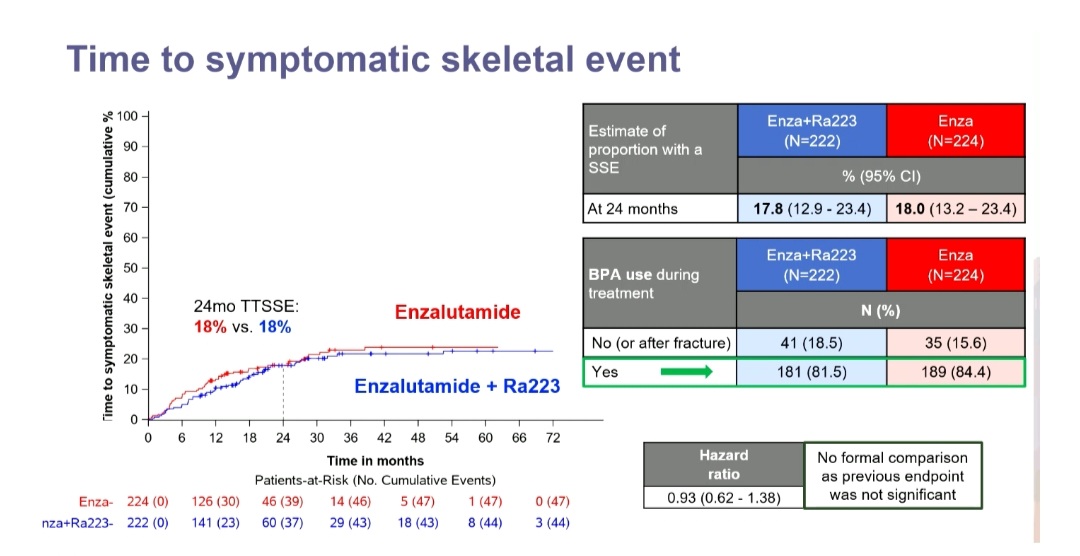 PEACE-3 / EORTC-1333 slide