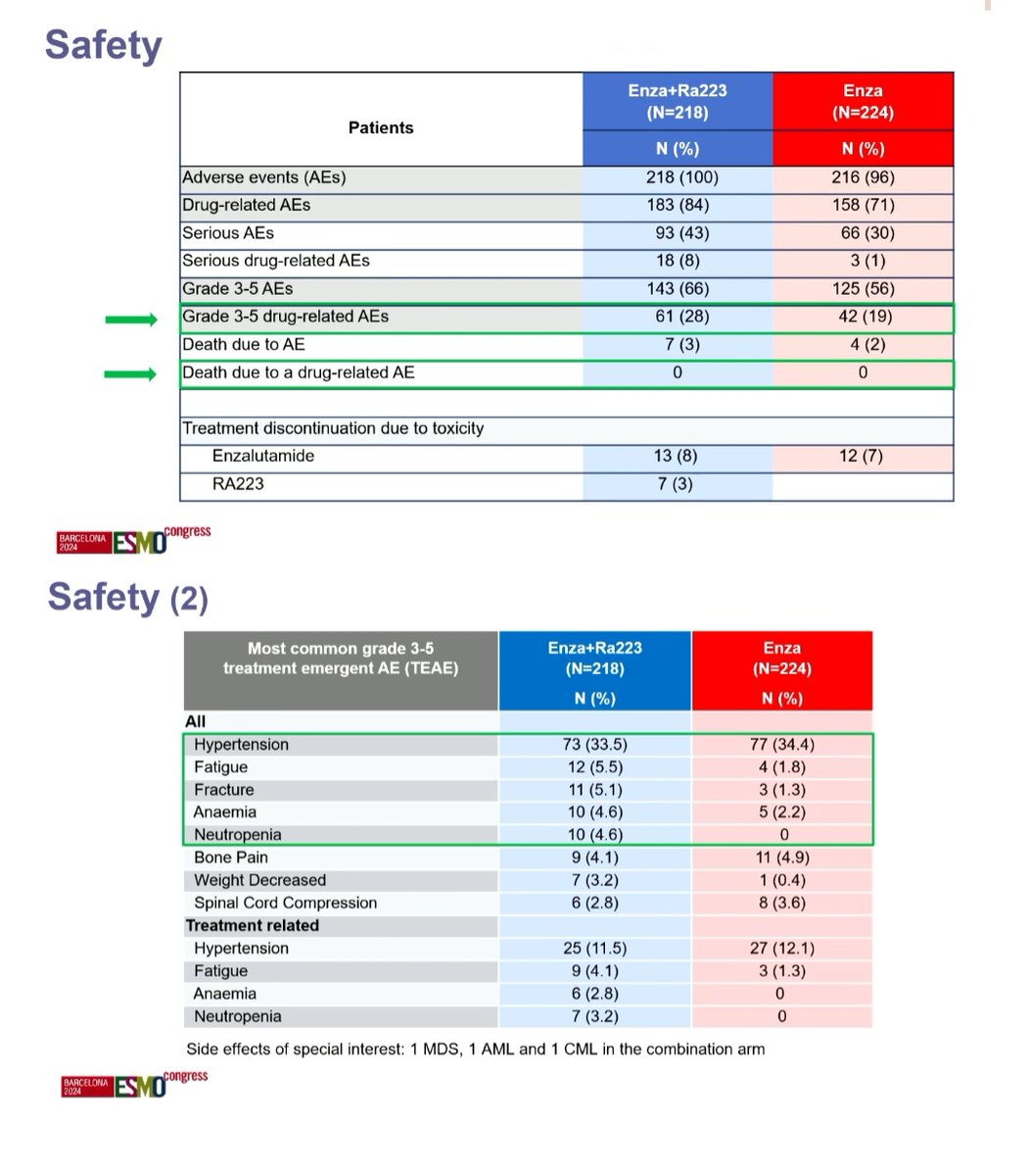 PEACE-3 / EORTC-1333 slide