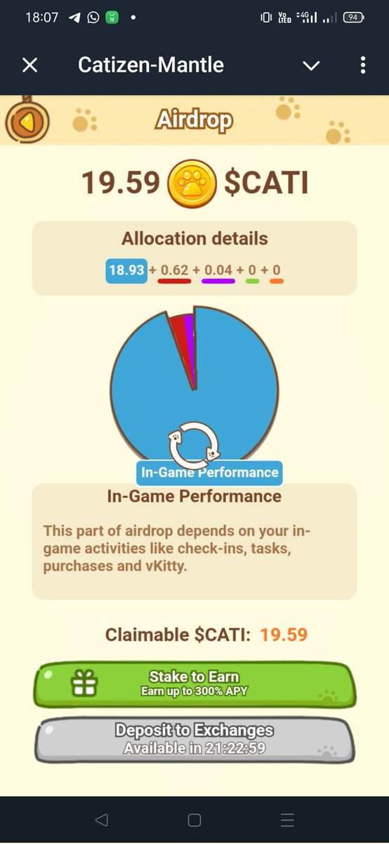 Bhavan32786's tweet photo. @CatizenAI F**k*in 19.59 after months of grinding . This month not only bearish this month is Season for scam airdrops like Grass, Mon protocol etc . Everyone should report theiraccount.#CatizenScammers this month so frustrating lot of time has been wasted I'm loosing hope in these airdr https://t.co/wbDnkqvrho
