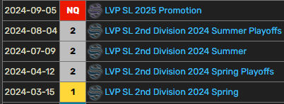 Hello! as my contract with @StormBringersX is ending, I'm exploring my options for 2025.

References : <a href="/SB_Chapu/">Chapu</a> <a href="/Softorious/">Soft</a> <a href="/Machuki_LoL/">Víctor ''Machuki''</a> 

Vods available upon request

Contact me via DM or <a href="/DarthYellow_lol/">DarthYellow</a> 

❤️&amp;🔁= +10000000 aura