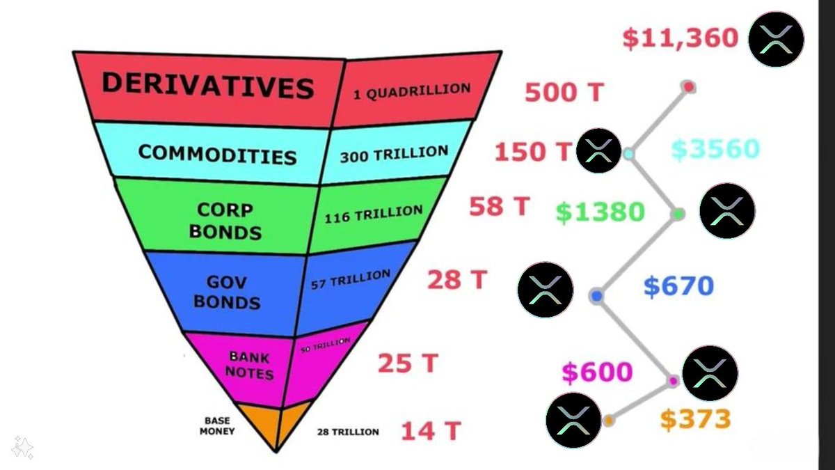 🚨BREAKING: @Bitstamp to Launch Derivatives Exchange In Cooperation With @ Ripple. This corporation brings #XRP into the quadrillion-dollar derivatives  market!