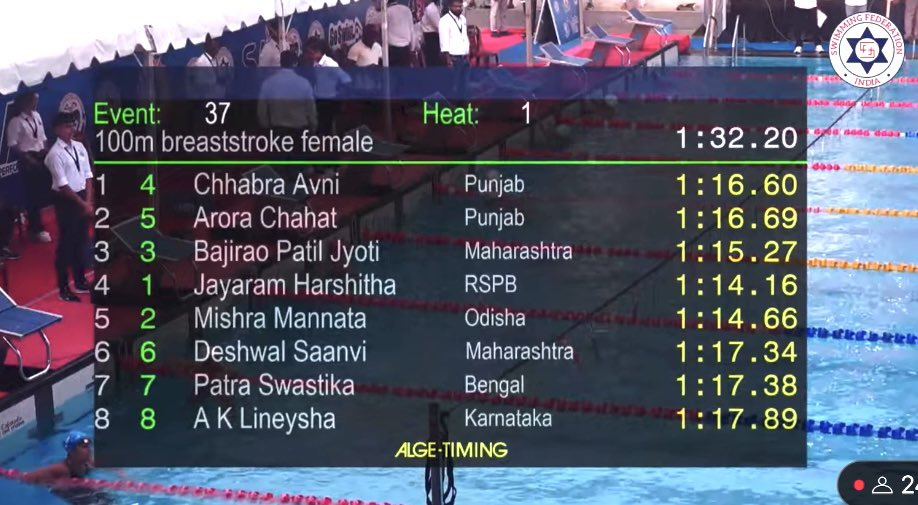 Manoj Mishra ମନୋଜ ମିଶ୍ର tweet media