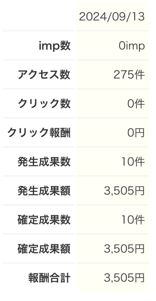 9/13からアダアフィ始めました🙌✨
まず1日目から収益3500円超え🔥🔥
アホな自分でもできたから簡単👍
知りたい人はいいねとRTしてDMください！