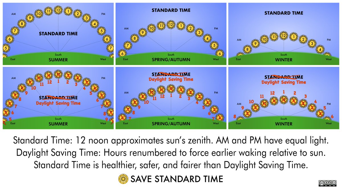 Save Standard Time tweet media
