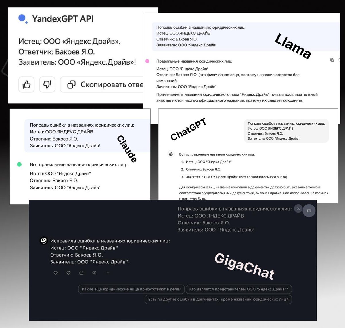 Потестировал немного ИИ на простой задаче: YandexGPT Pro, GigaChat, ChatGPT, Llama 3.1 70B, Claude 3 Haiku, запрос такой, настройки все по умолчанию:

Поправь ошибки в названиях юридических лиц:
Истец: ООО ЯНДЕКС ДРАЙВ
Ответчик: Бакоев Я.О.
Заявитель: ООО "Яндекс.Драйв!