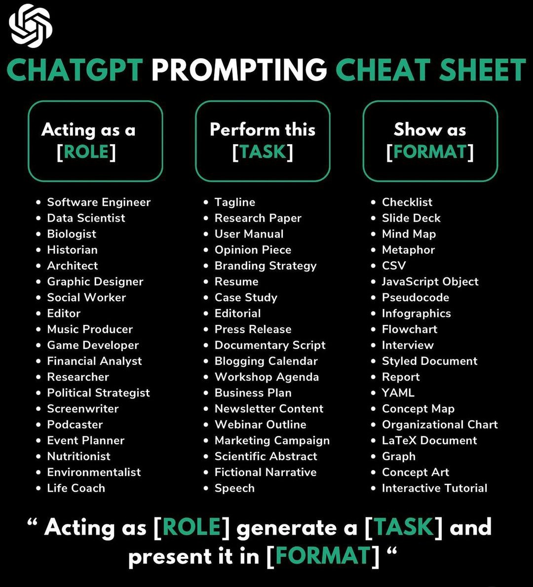 Damn_coder's tweet photo. ChatGPT Prompting Cheatsheet 🔥 https://t.co/7bQOgbkHz1
