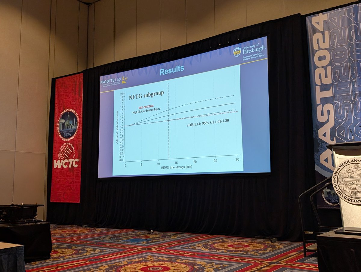Joshua Brown (@joshua_b_brown) on Twitter photo Dr. Sebastian Boland representing <a href="/PRODCTS_Lab/">PRODCTS Lab</a> <a href="/PittSurgery/">Pitt Surgery</a> well, showing the first ever analysis of how much time you need to save in a helicopter for a survival benefit after injury. <a href="/stat_medevac/">STAT MedEvac</a> <a href="/PittEMSDocs/">UPMC EMS Fellowship</a> <a href="/PittTTMRC/">Pitt Trauma & Transfusion Medicine Research Center</a> <a href="/David_SilverMD/">David Silver</a> <a href="/Guyettef/">Francis X</a> <a href="/pitttrauma/">PittTrauma/AcuteCare</a> #AAST2024 Dr. Sebastian Boland representing <a href="/PRODCTS_Lab/">PRODCTS Lab</a> <a href="/PittSurgery/">Pitt Surgery</a> well, showing the first ever analysis of how much time you need to save in a helicopter for a survival benefit after injury. <a href="/stat_medevac/">STAT MedEvac</a> <a href="/PittEMSDocs/">UPMC EMS Fellowship</a> <a href="/PittTTMRC/">Pitt Trauma & Transfusion Medicine Research Center</a> <a href="/David_SilverMD/">David Silver</a> <a href="/Guyettef/">Francis X</a> <a href="/pitttrauma/">PittTrauma/AcuteCare</a> #AAST2024