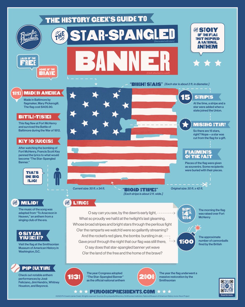 Periodic Presidents tweet media