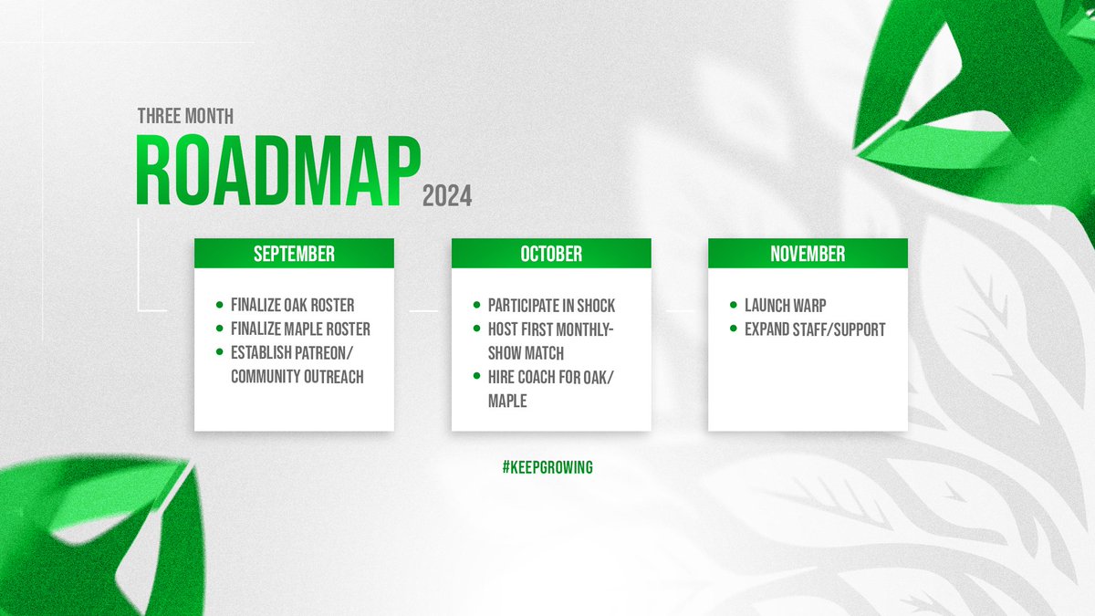 Releasing our first quarterly roadmap. See what is to come and our goal every three months!

#KeepGrowing 🌳