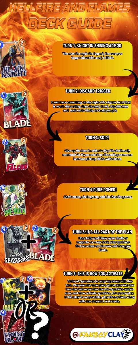 FanboyClay's tweet photo. Please note that these guides are set for the “Perfect RNG” and Pixie will always play different for every game. Play these decks to your style and add any cards in the flex slots that fit your play style as well! #MarvelSnap #Deckguide https://t.co/rOCXC1rMK2