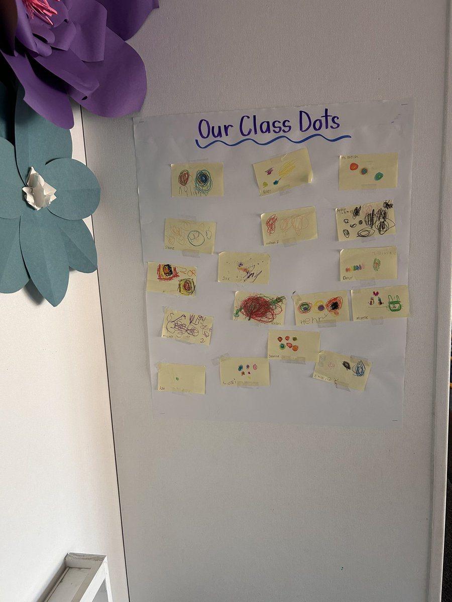 We celebrated Dot Day by reading the book The Dot and exploring our creativity throughout the day.