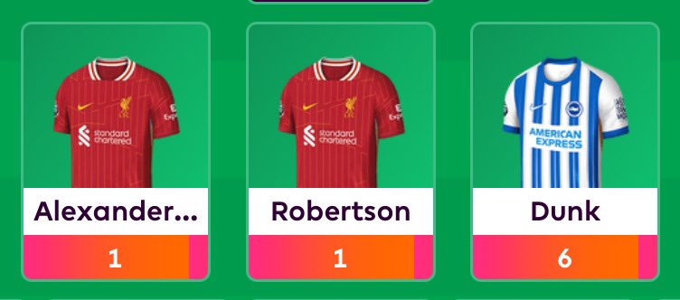 The best defender in FPL and two frauds