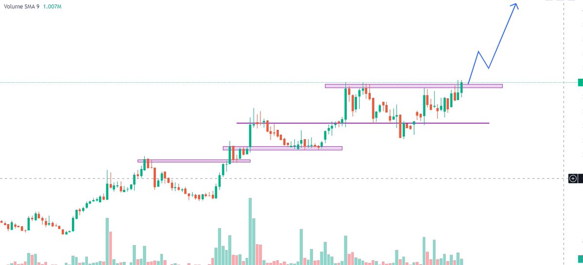 im_hirenmistry's tweet image. Tomorrow You Tube video for this beautiful setup..

Tomorrow 12:30 pm😇😇

#stockmarket