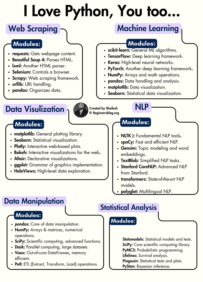 beginnersblog1's tweet image. PYTHON is difficult to learn, but not anymore!
Introducing "Python For Professional Notes"PDF.
You will get:
• 700+ pages 
• Save 100+ hours on research
And for 24 hrs, it's 100% FREE!
To get it, just:
• Like ❤️ & REPOST 🔁
• Reply "PYTHON"
• Follow @beginnersblog1
(so…