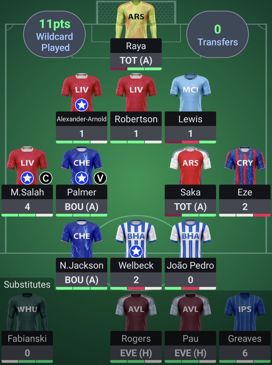 loodathe3el2's tweet photo. @FPL__Raptor Same+Greaves too https://t.co/Gy6voloEPz